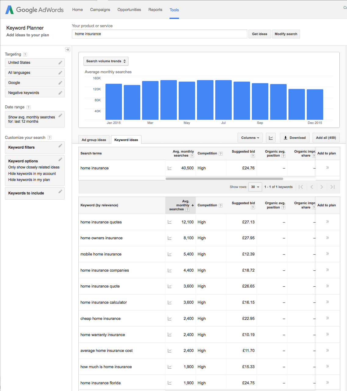 google ads keyword planner