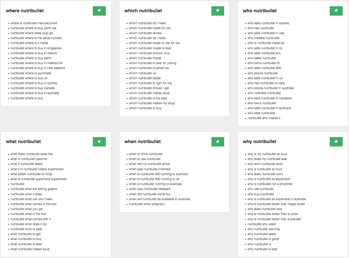 keyword research tool for google hummingbird