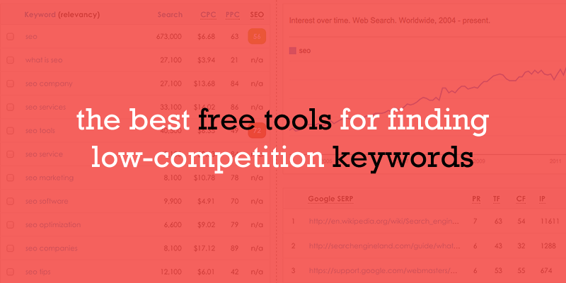 the best free keyword tools for finding low-competition keywords for SEO