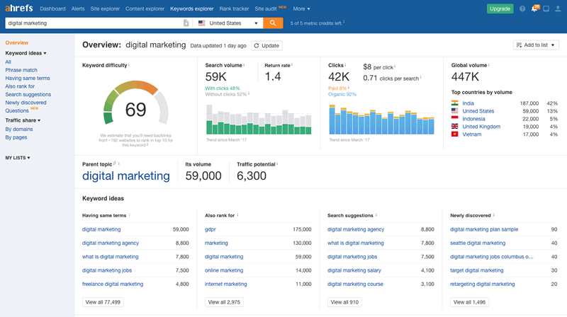 best keyword research tool 2018