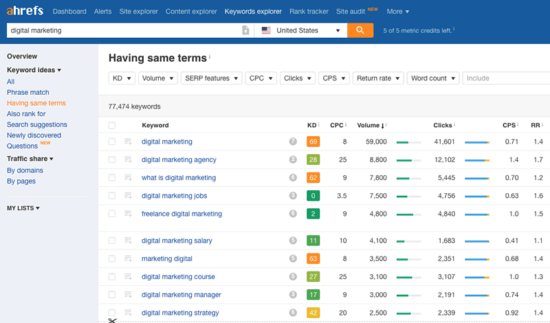 ahrefs keyword research tool